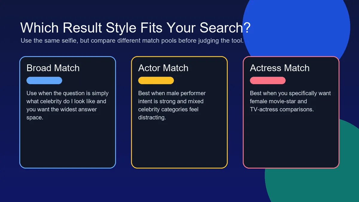 Vergleich zwischen breitem Match, Actor-Only und Actress-Only Ergebnis