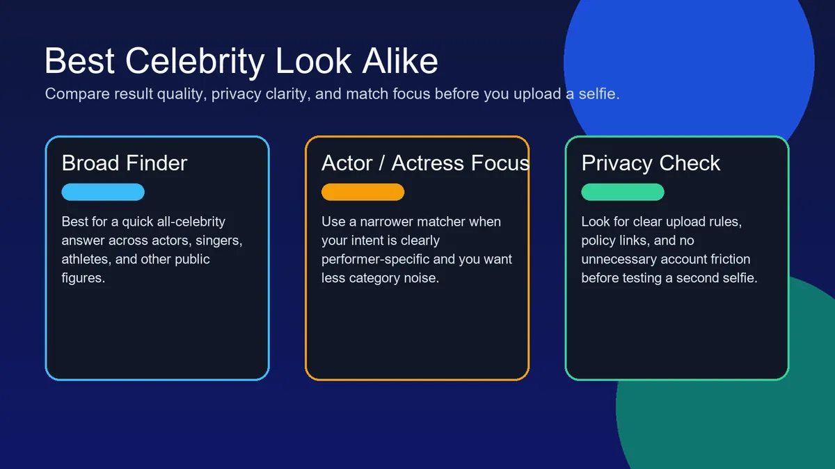 Vergleichsansicht mehrerer Celebrity-Look-Alike-Tooltypen auf einem Dashboard